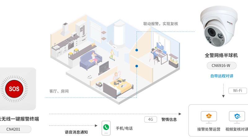 网络摄像机如何选？揭秘质量好的关键因素**